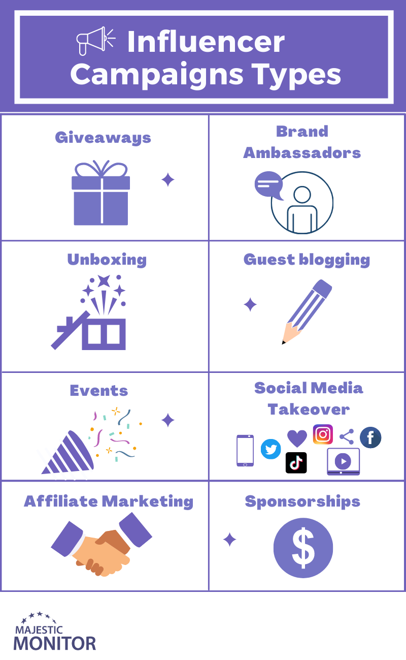 Giveaways, Brand Ambassadors, Unboxing, Guest Blogging, Events, Social Media Takeover, Affiliate Marketing and Sponsorships