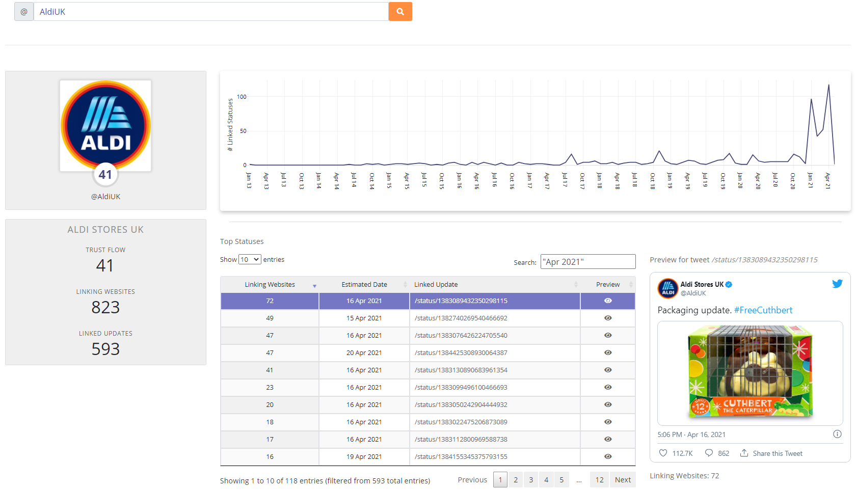 Aldi UK's account as seen from the Majestic Monitor Status Explorer