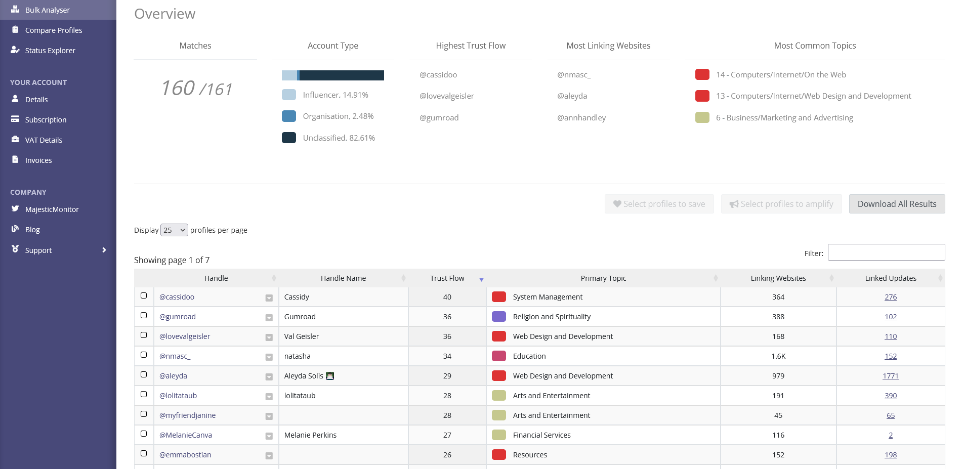 Bulk Analyser Results