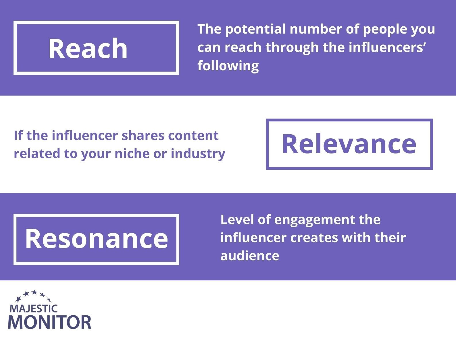 Reach, Relevance and Resonance