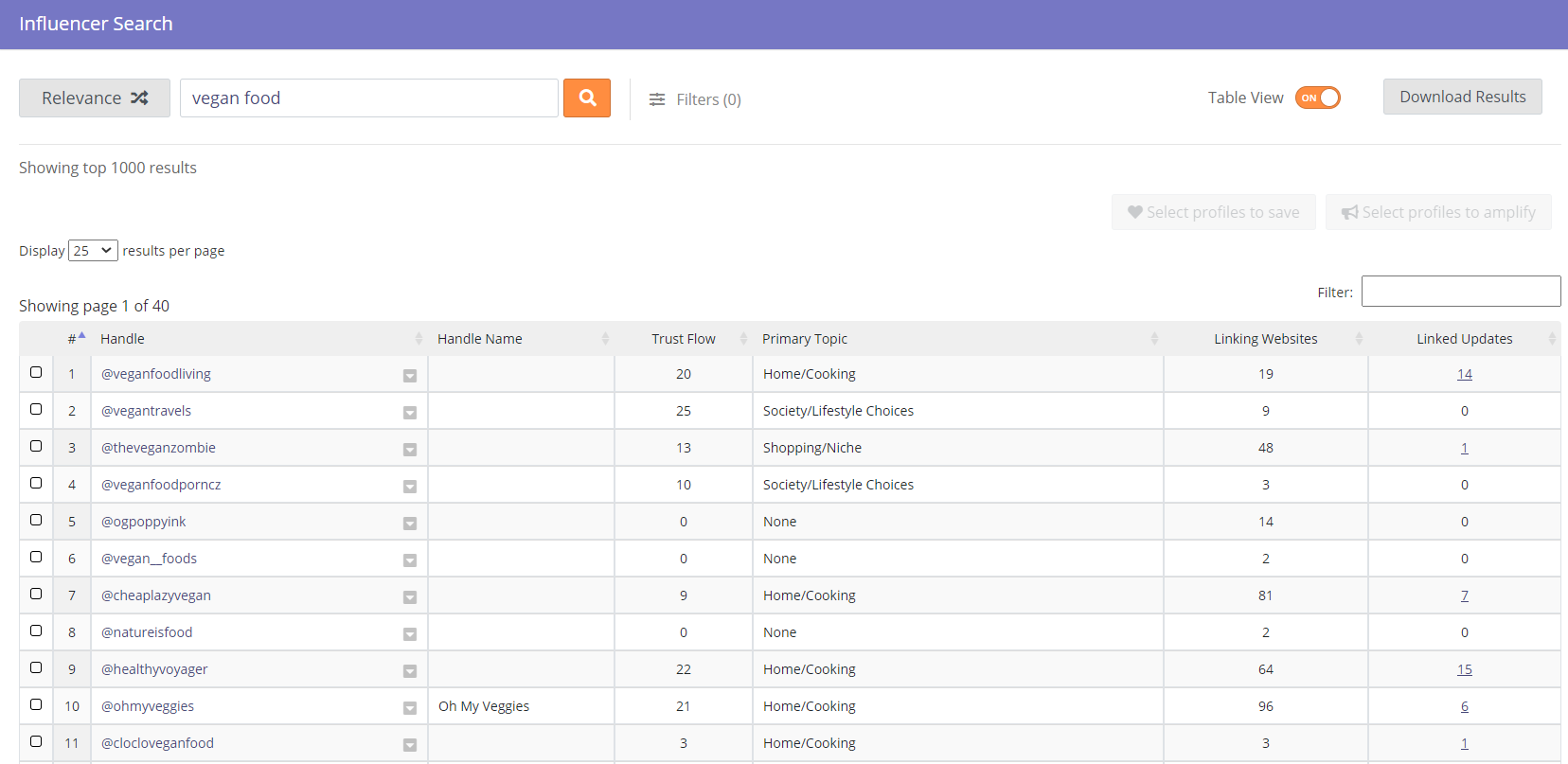 Majestic Monitor Influencer Search Tool (table view)