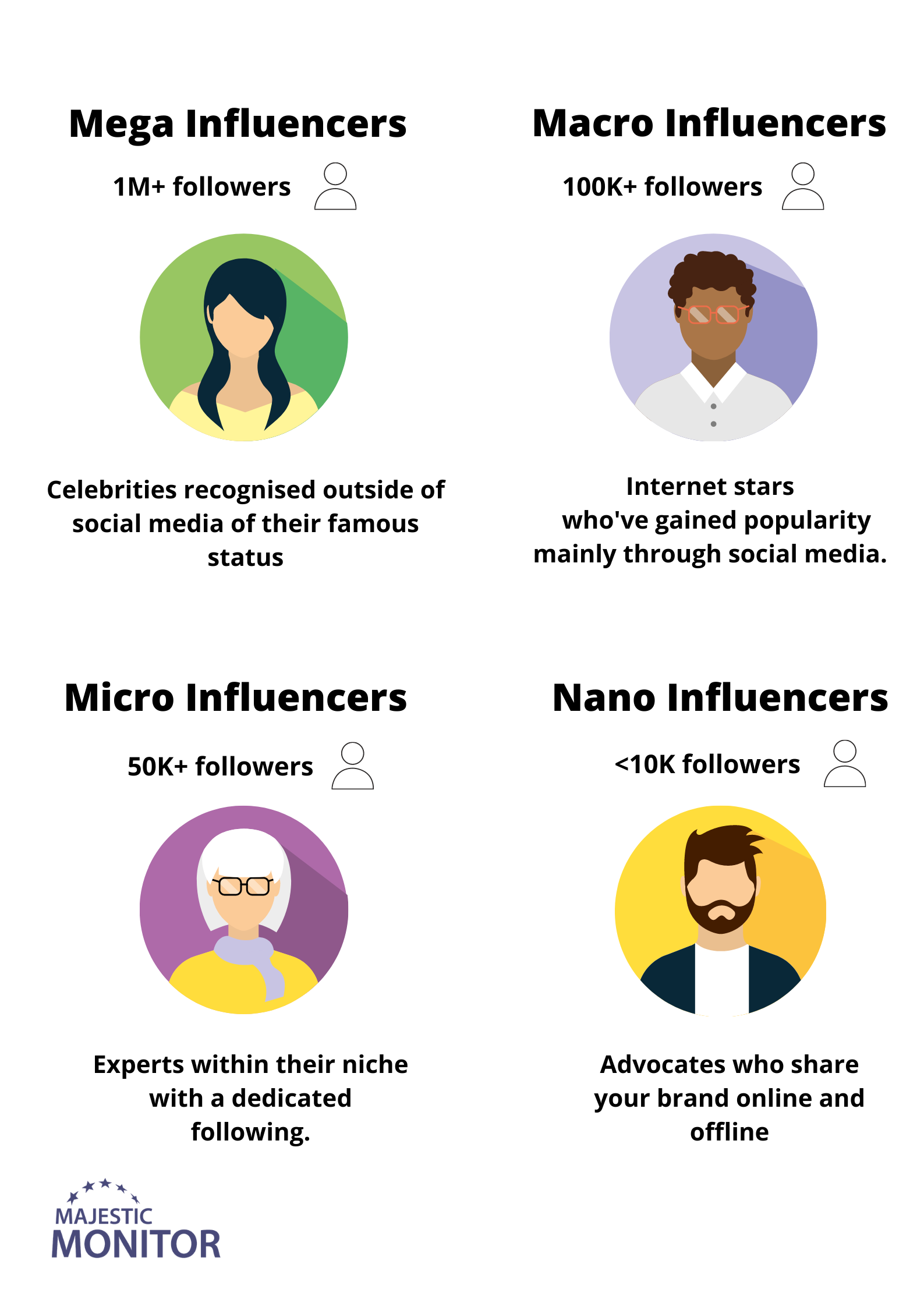 What is Influencer Status?