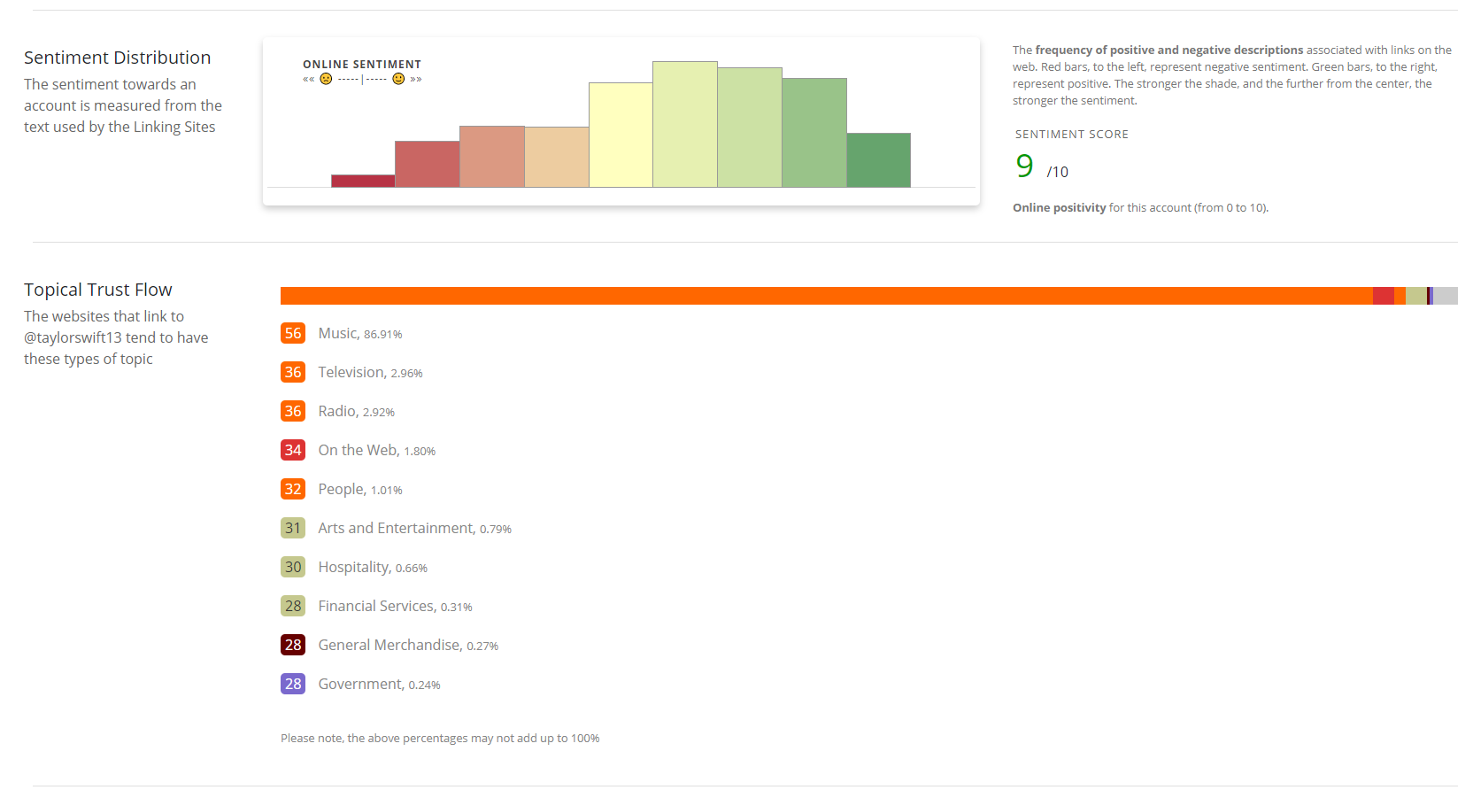 Majestic Monitor profile lookup tool