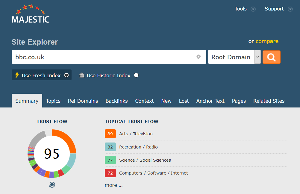 Majestic Trust Flow within the Site Explorer tool