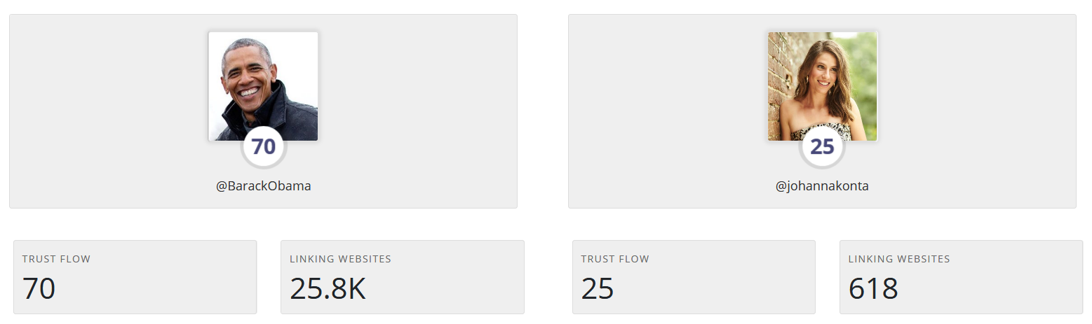 Trust Flow comparison between 2 completely different accounts