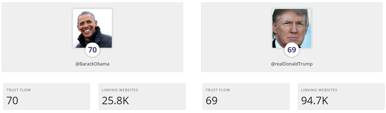 Trust Flow comparison between 2 similar politics accounts