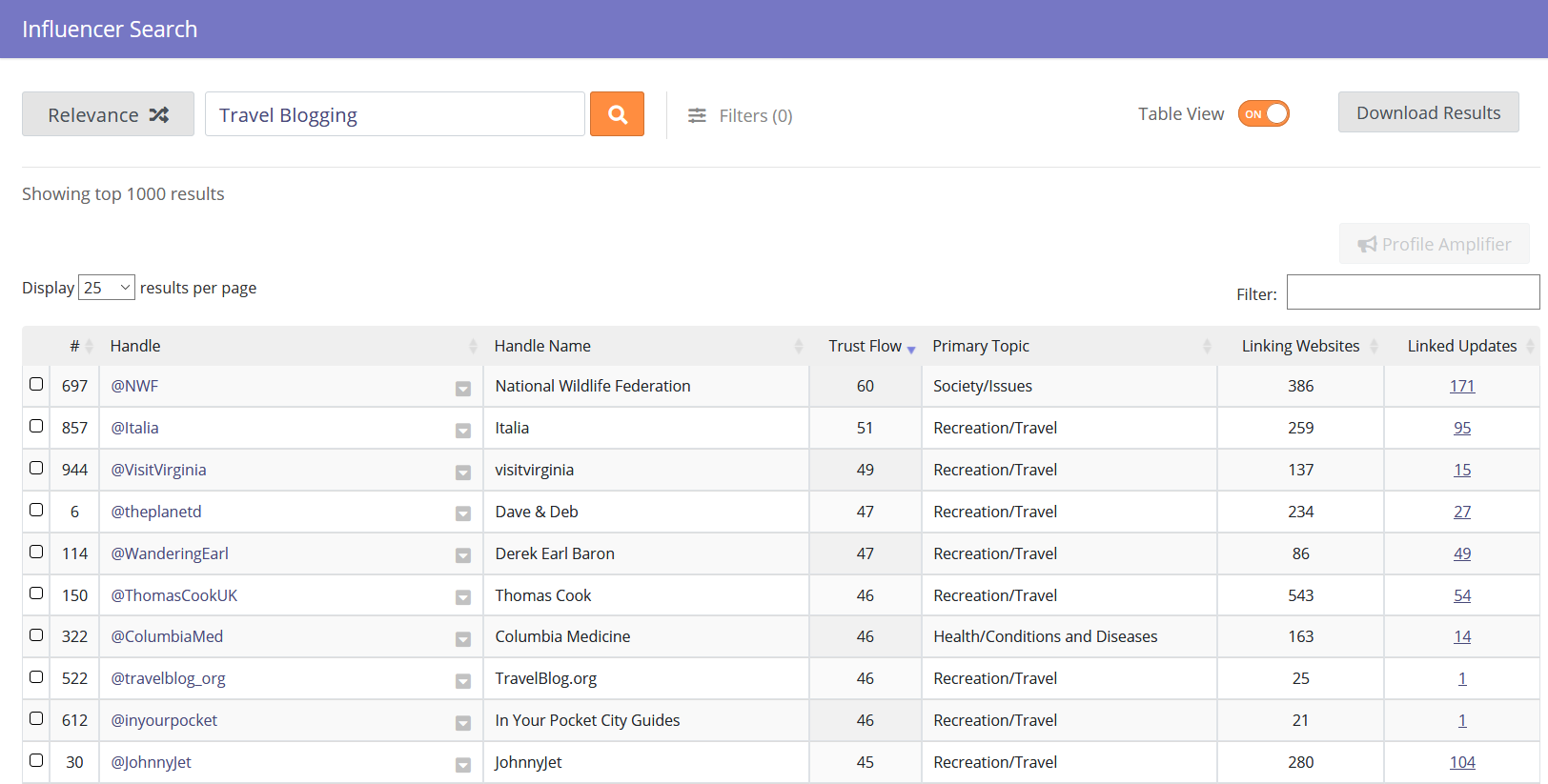 Travel Blogging search results ordered by Trust Flow