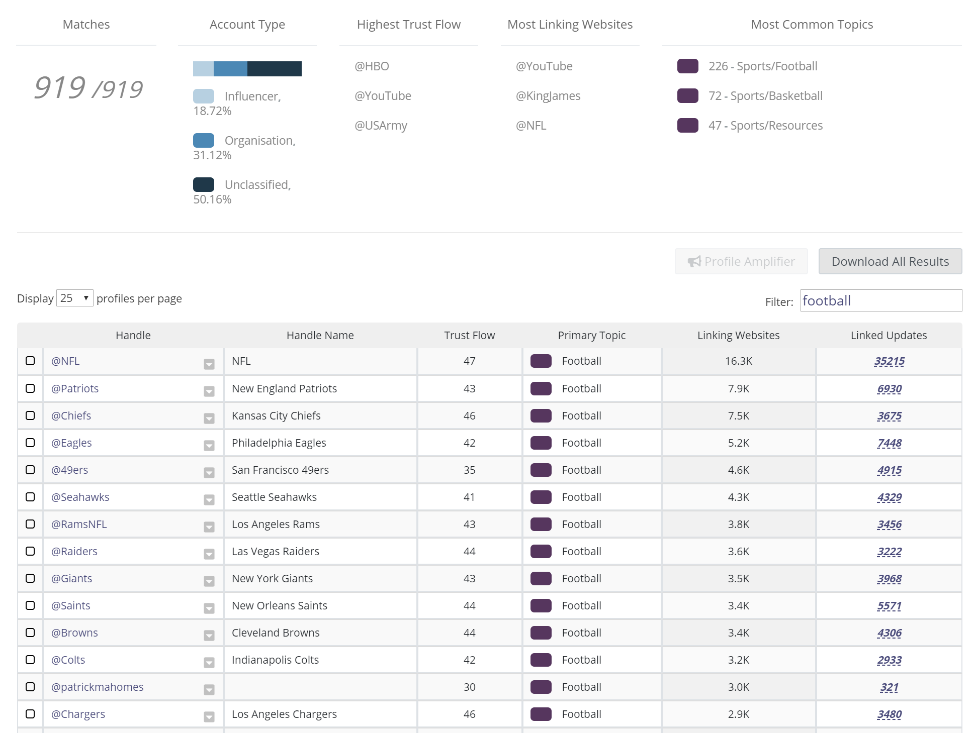 bulk analysis results example