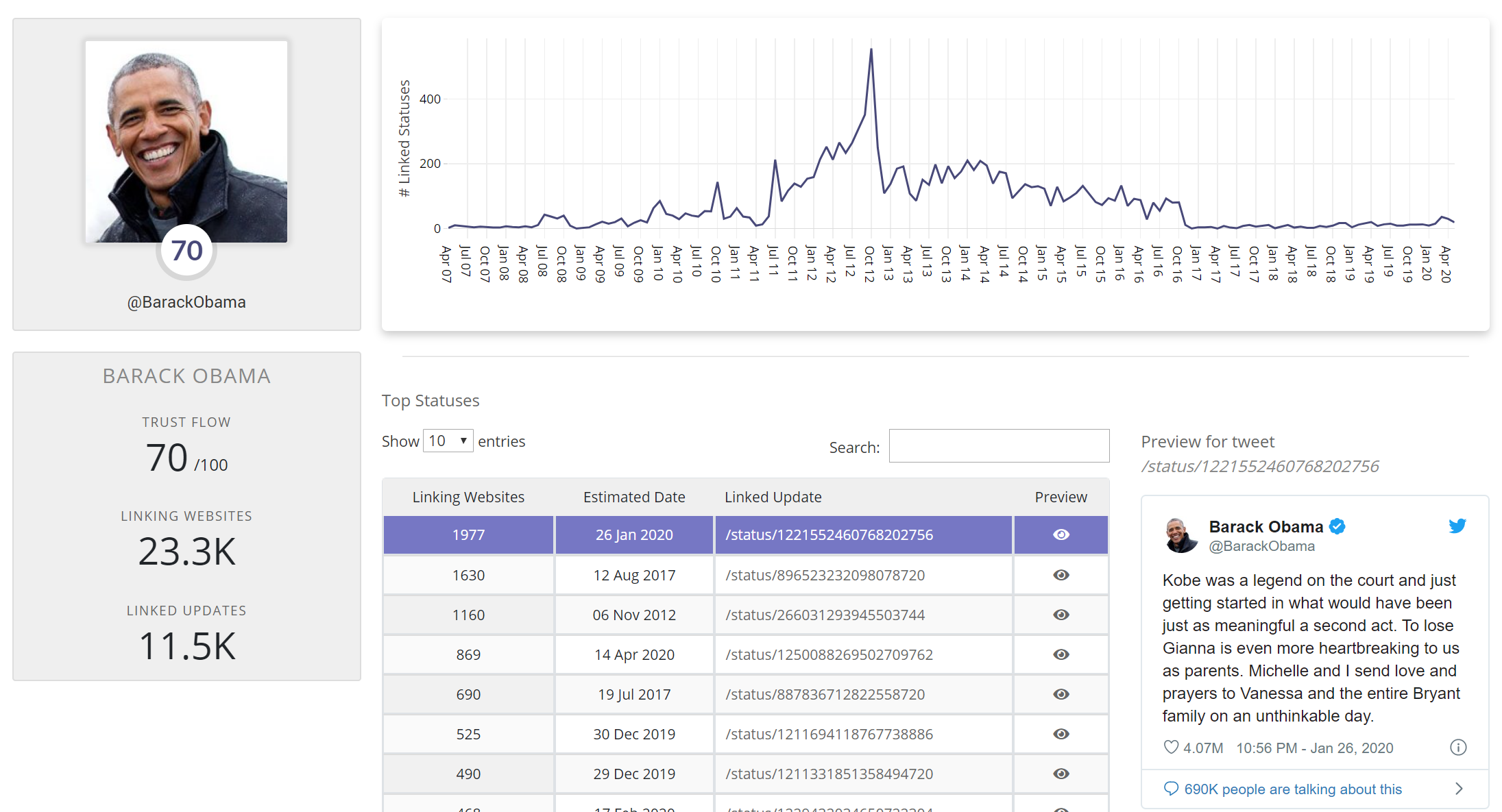 status explorer results for Barack Obama