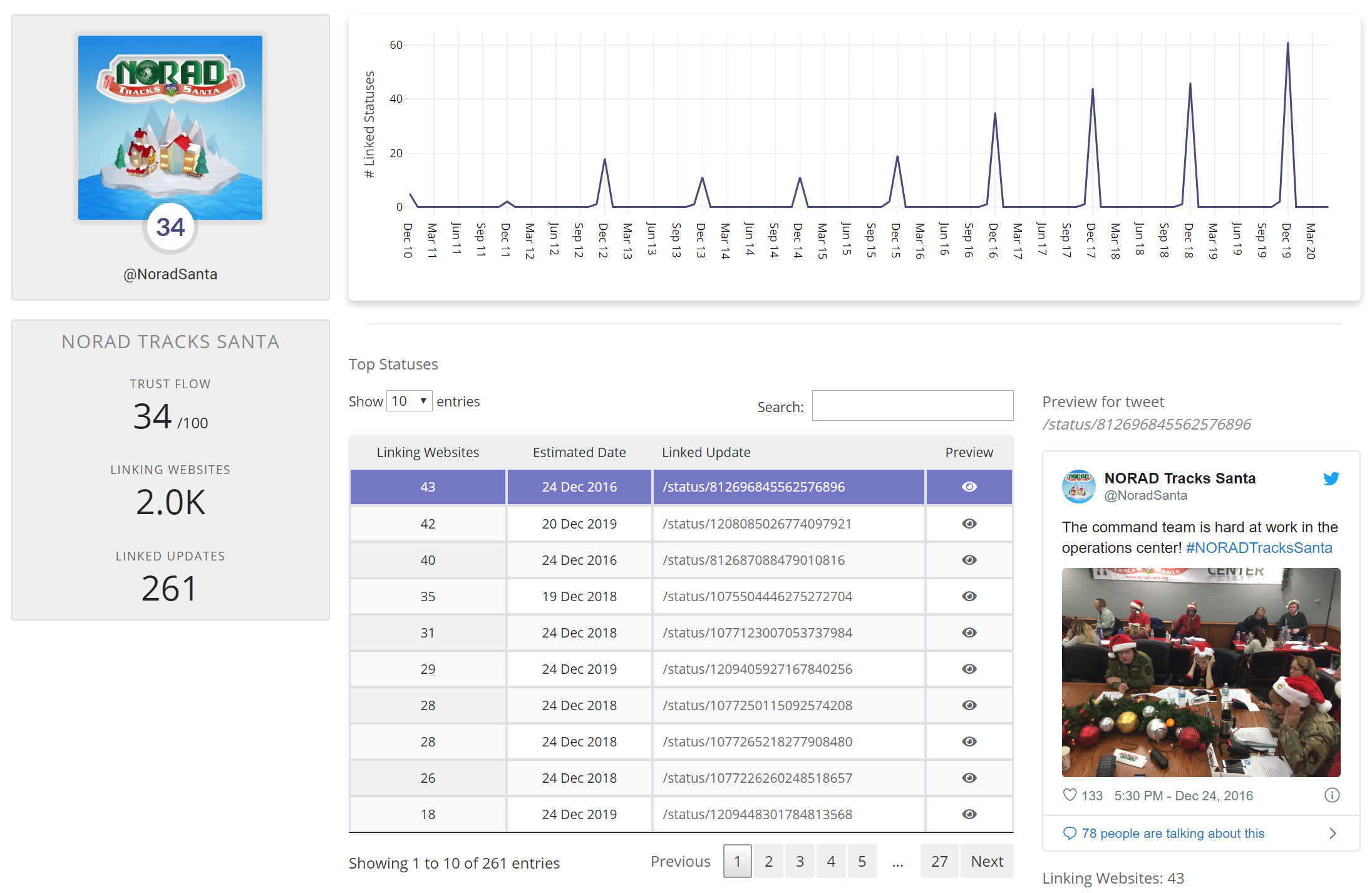 status explorer results